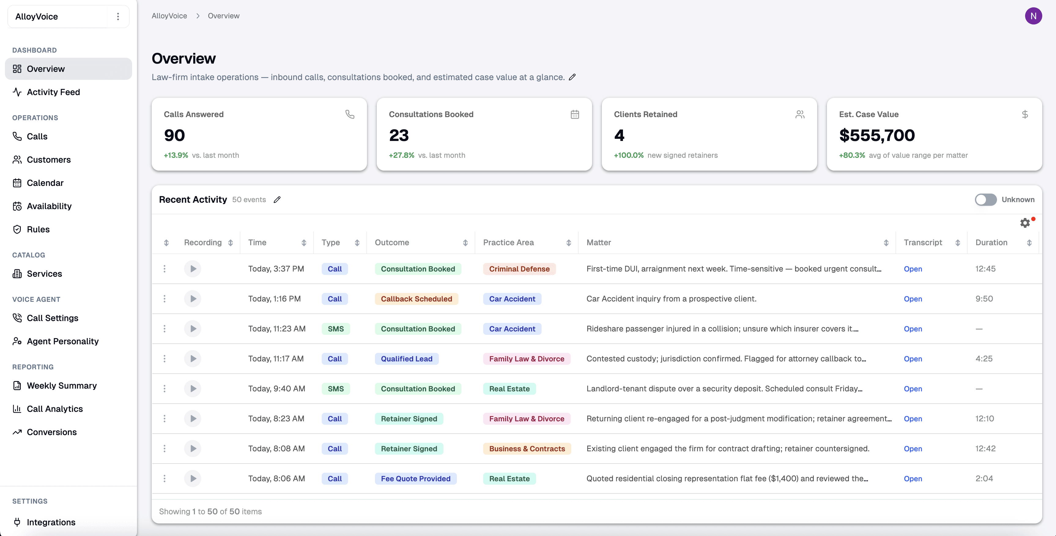 AlloyVoice dashboard listing recent calls with their recording, matter summary, transcript and duration.